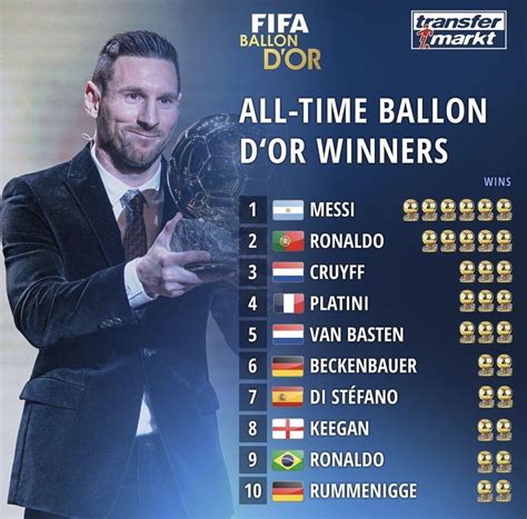 ballon d'or winners